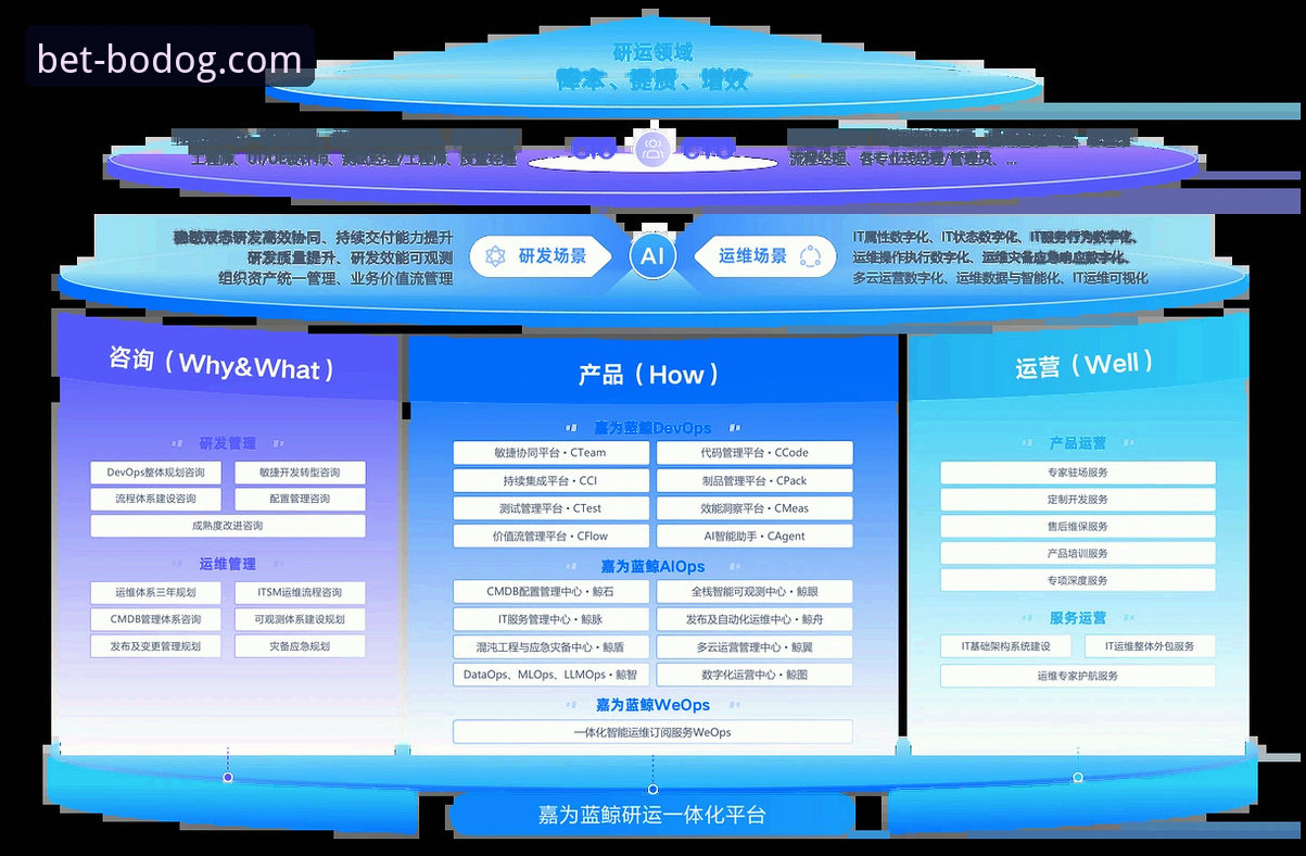BODOG官网注册 如何顺利完成BODOG官网注册?2026新版平台深度体验报告