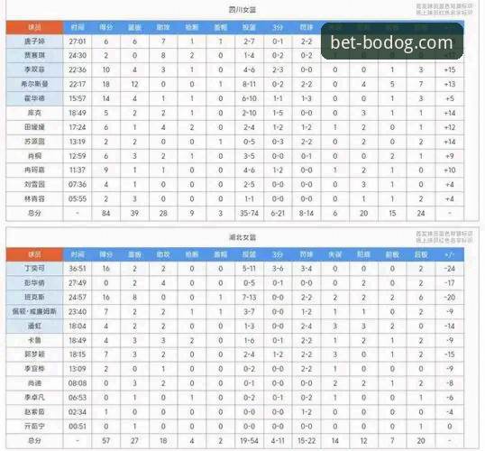 3个维度解析WCBA总决赛G1：四川女篮如何用一场创纪录大胜实现“破局”
